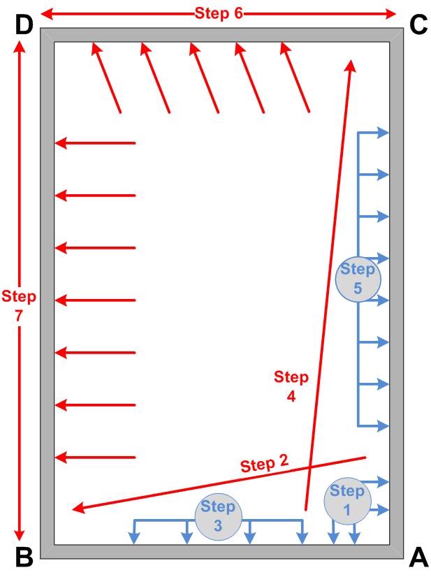 Figure 3:  Stretch Diagram for Tufted Carpet In the absence of carpet manufacturer stretch recommendations, use this diagram. Figure 3:  Stretch Diagram for Tufted Carpet In the absence of carpet manufacturer stretch recommendations, use this diagram.